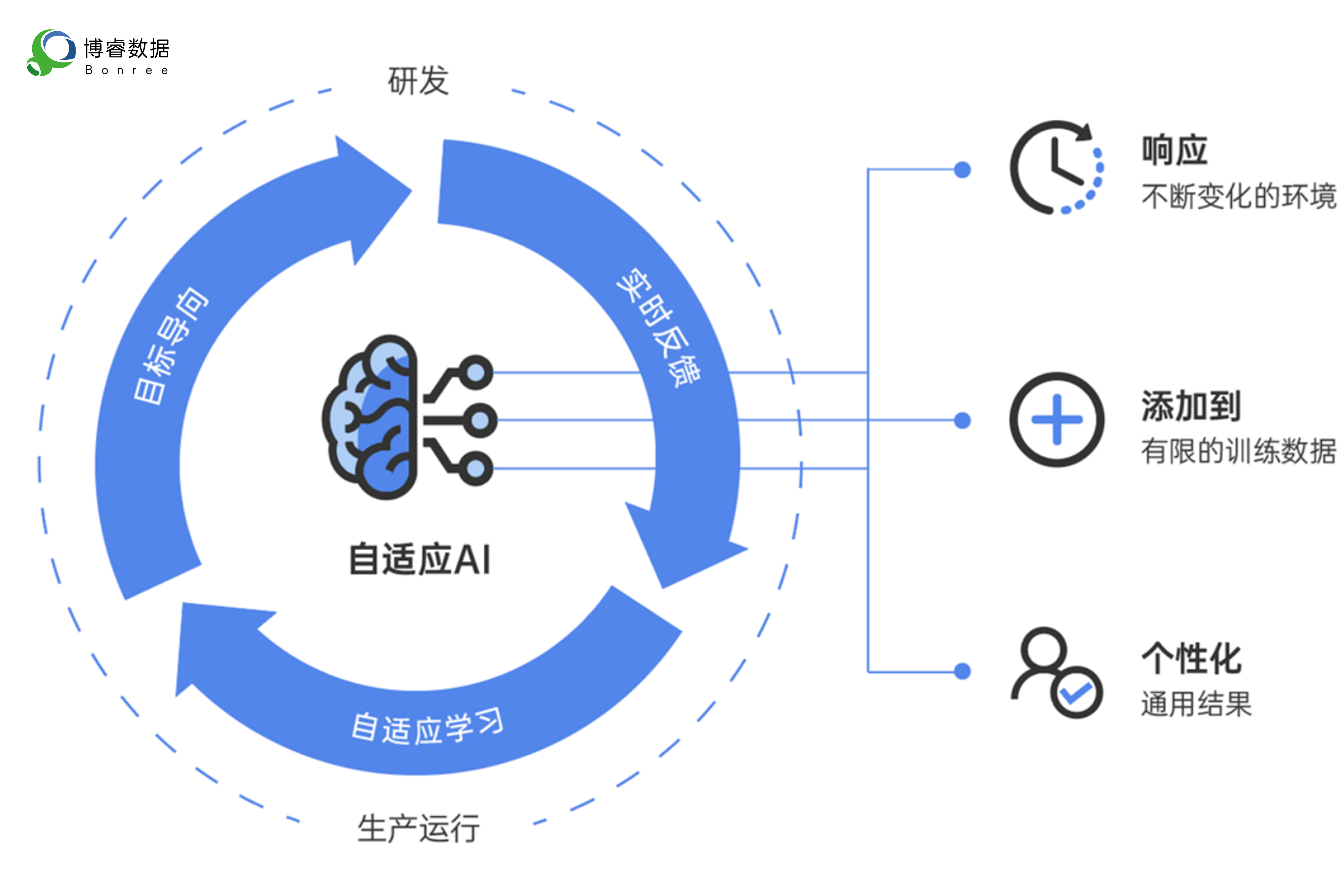 如何构建可信赖的AI系统