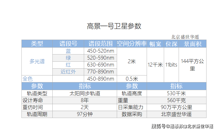 我国成功发射四维高景二号03、04星