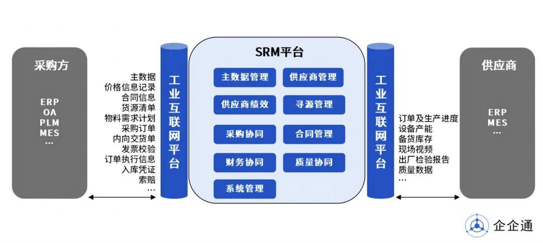 打通工业互联网应用堵点