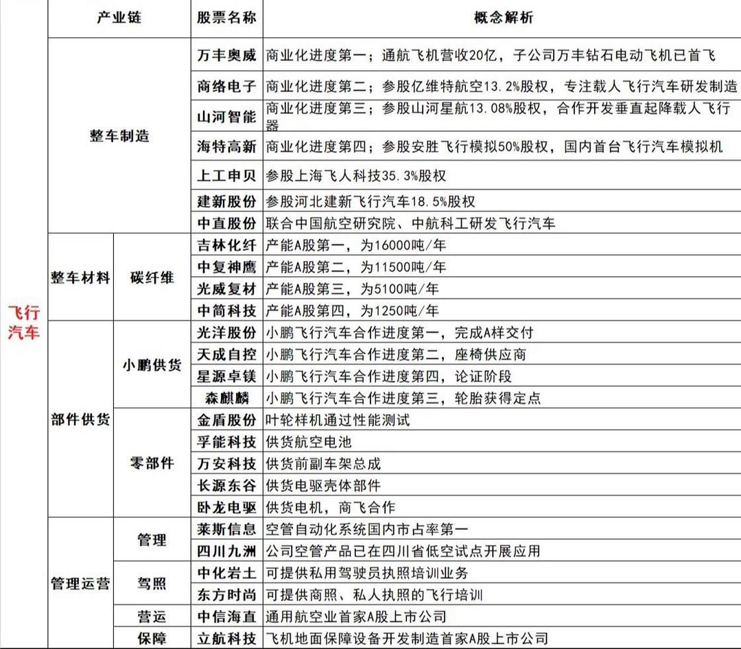 低空经济活力凸显 产业化进程提速