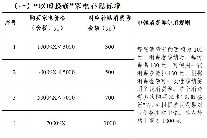 家电“以旧换新”并非一阵风