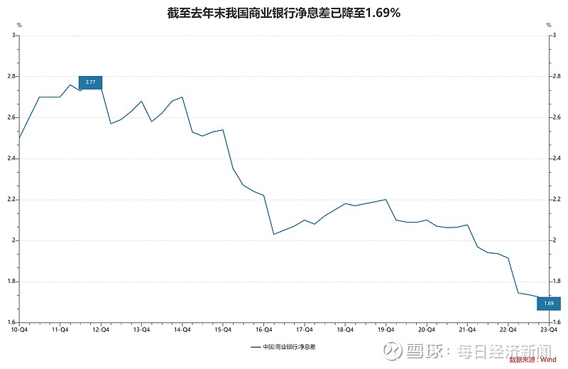 银行掀新一轮“降费潮” 多款理财产品低至“0费率”
