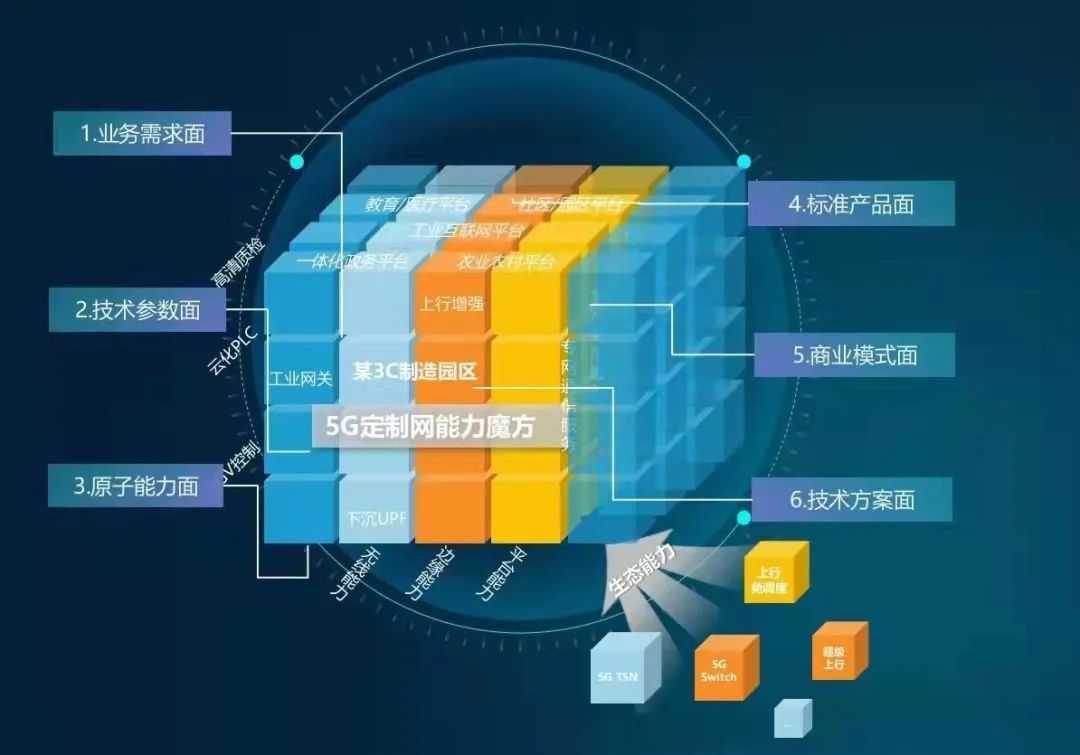 我国将于2027年全面实现5G规模化应用