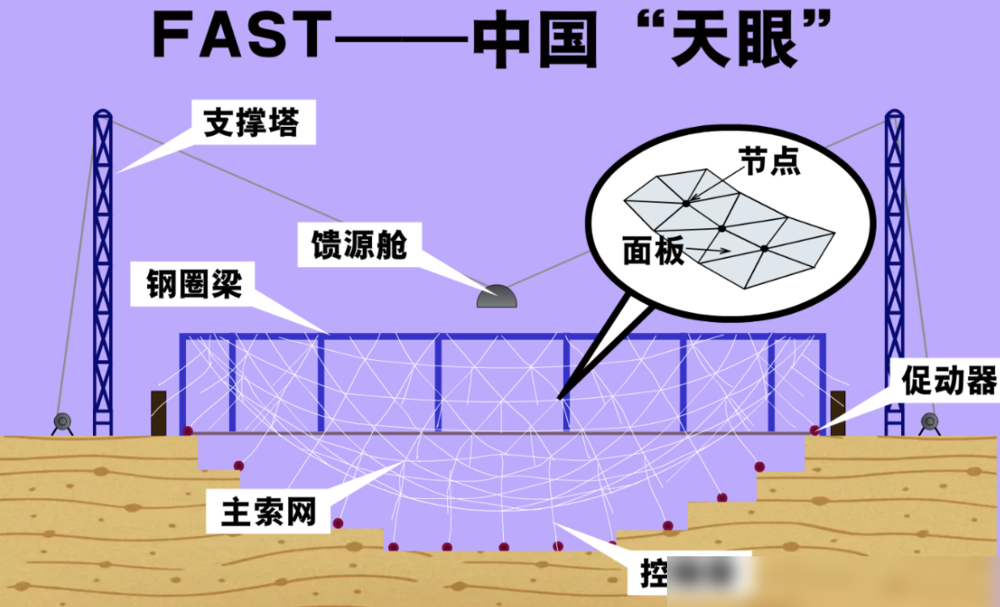 新华鲜报｜突破1000颗 “中国天眼”脉冲星探测“成绩单”出炉