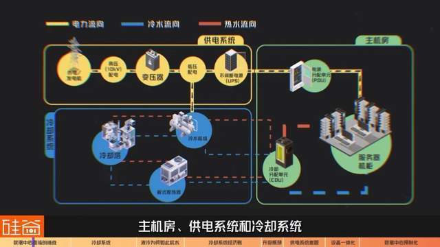 AI数据中心需求激增 电网基础设施面临挑战