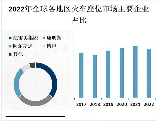 轨道交通行业向智能化进军