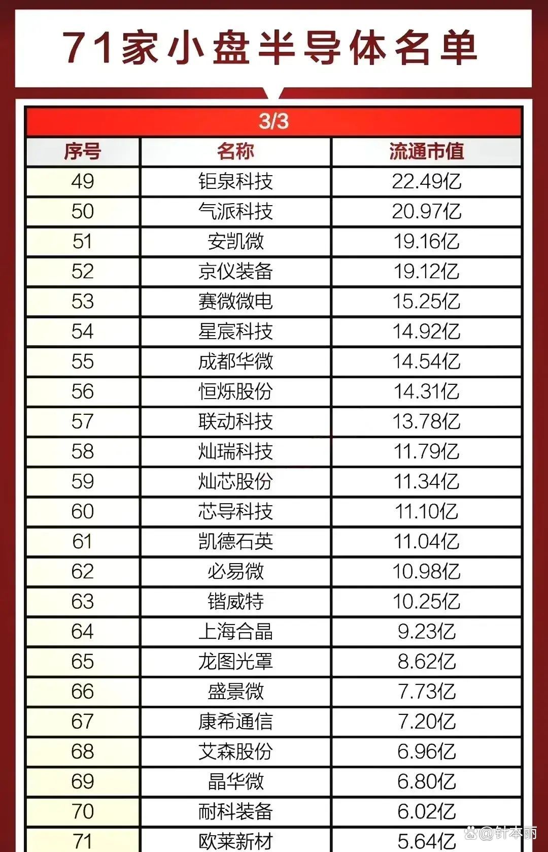 半导体行业国产替代加速跑