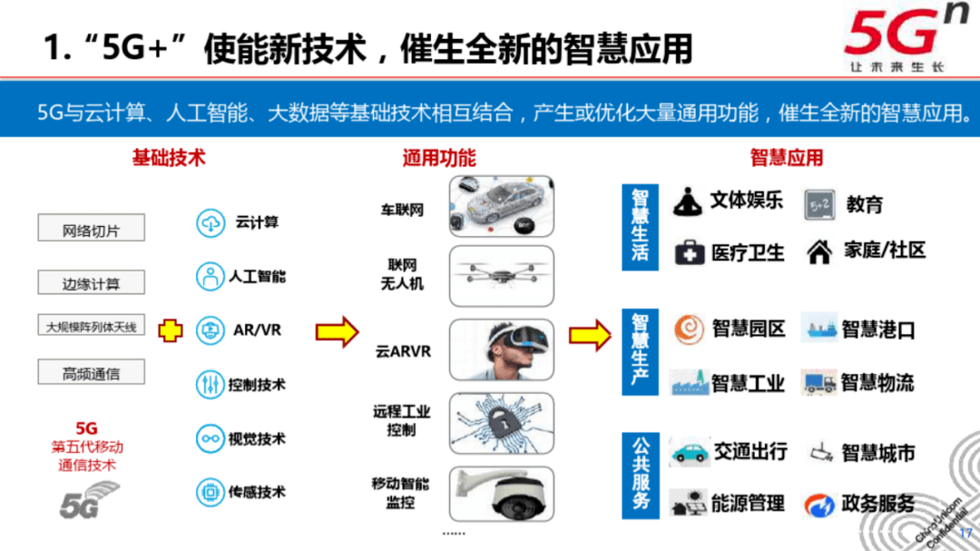 打造5G+工业互联网产业集群