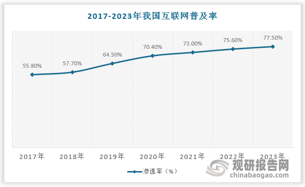 我国生成式人工智能产品用户规模达2.3亿人