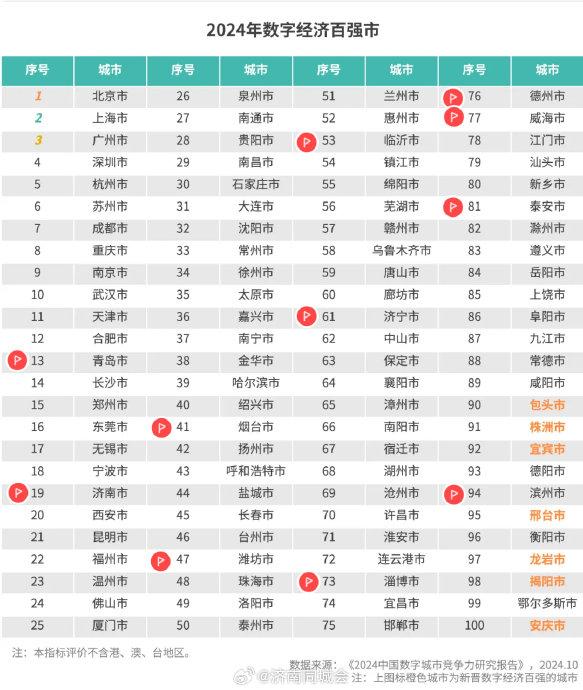 探索实体经济和数字经济深度融合路径