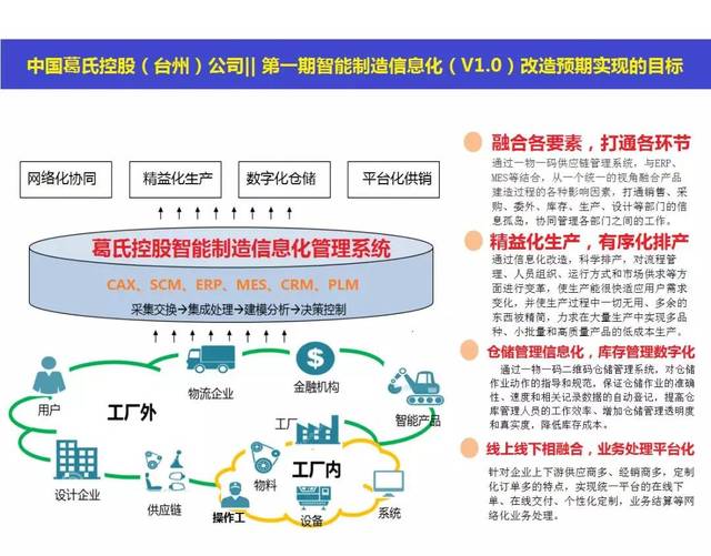 工业互联网标识解析体系加快落地