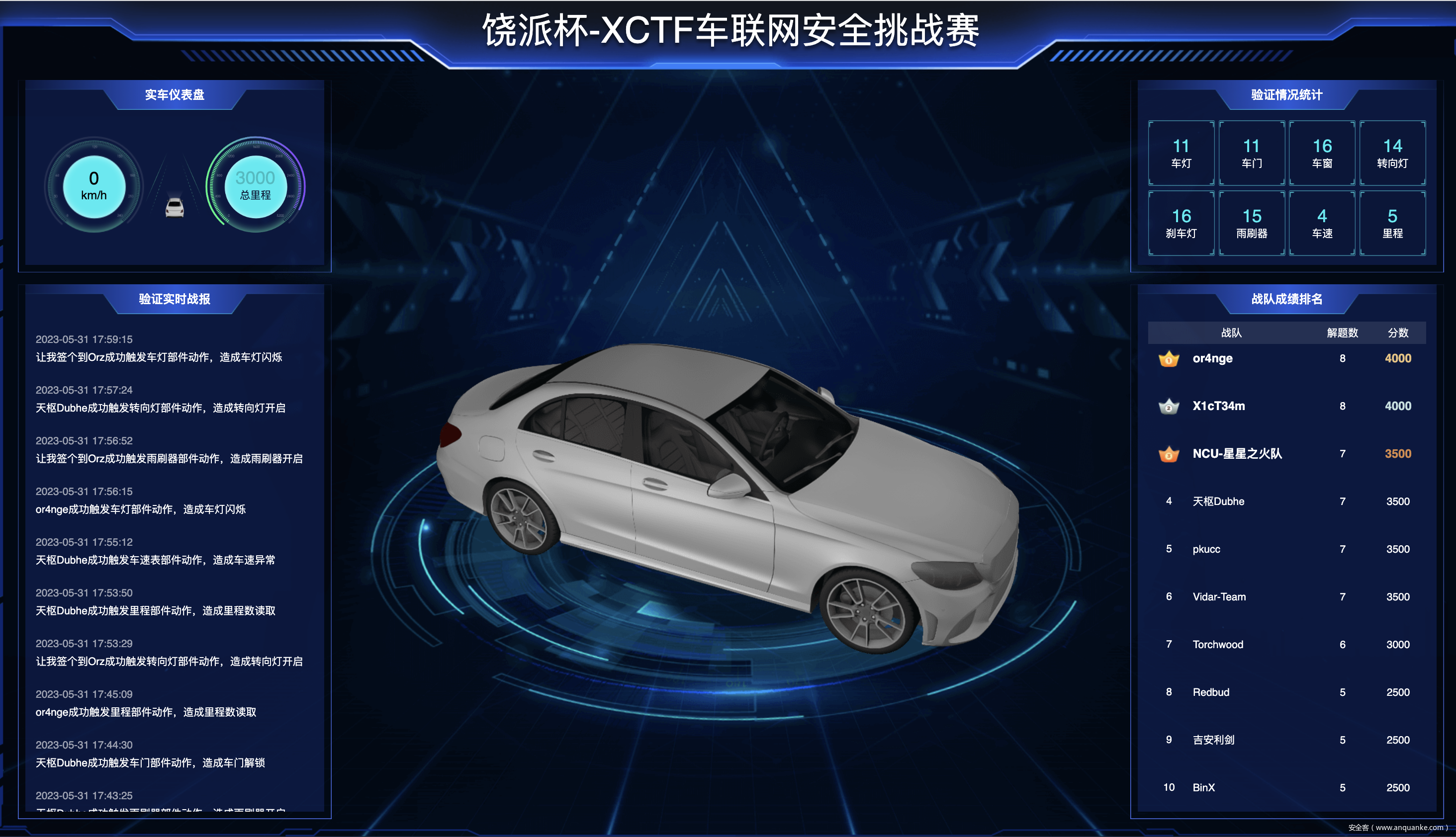 中国智能车未来挑战赛：汽车智能加速“进化”
