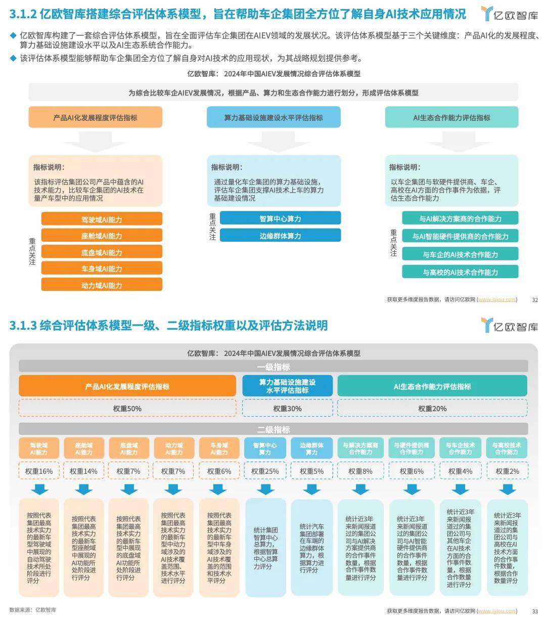 中国智能车未来挑战赛：汽车智能加速“进化”