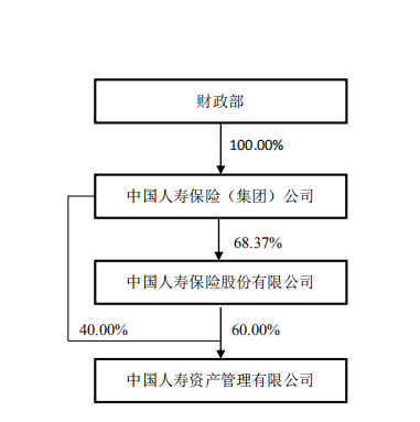 险资今年举牌近20次 多元化布局权益市场