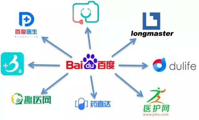 互联网巨头 加速布局支付业务