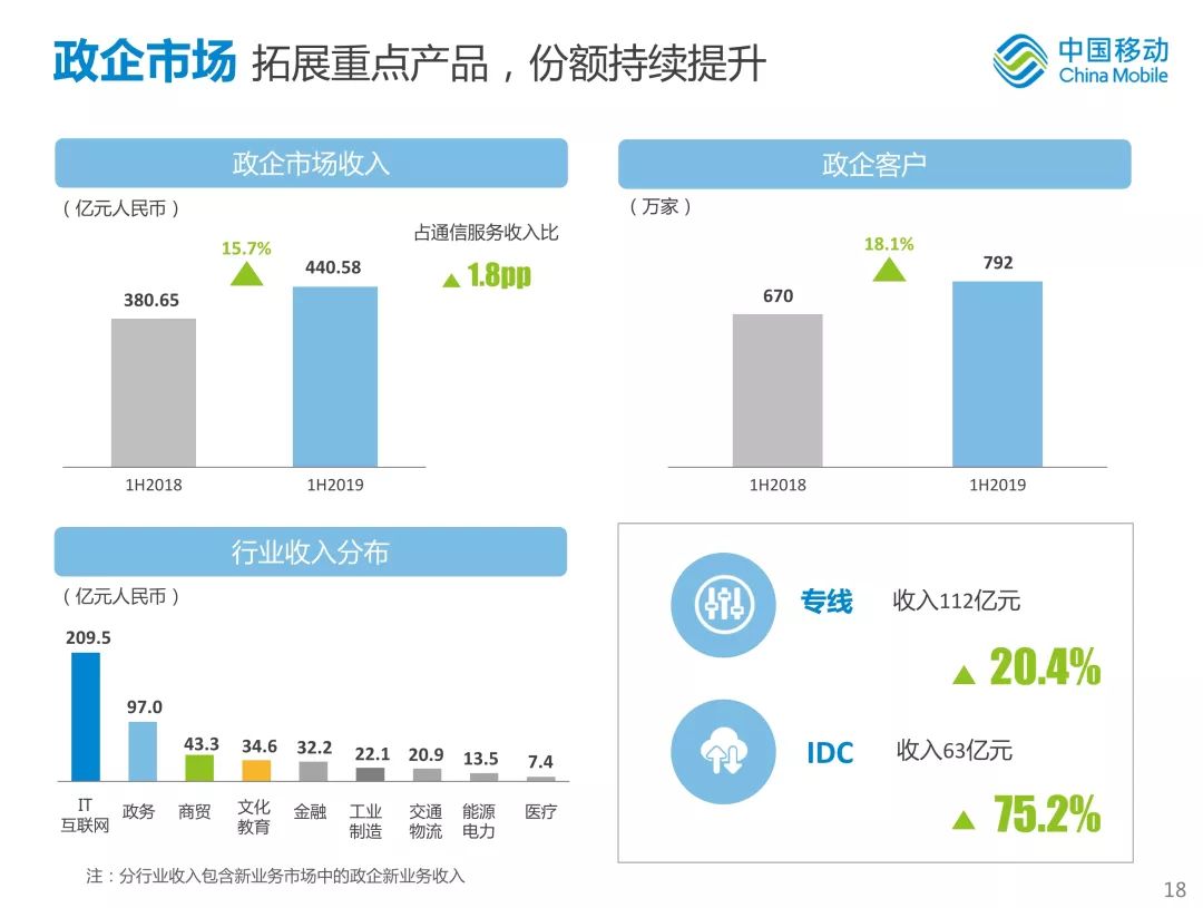 “数字样板工程”实践案例：高通携手各方打造首个5G-A多并发大空间XR竞技游戏业务试点