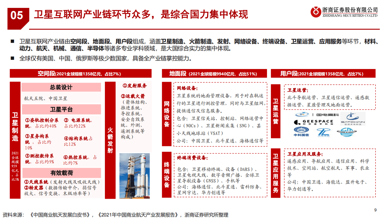 北京加快打造商业航天产业高地