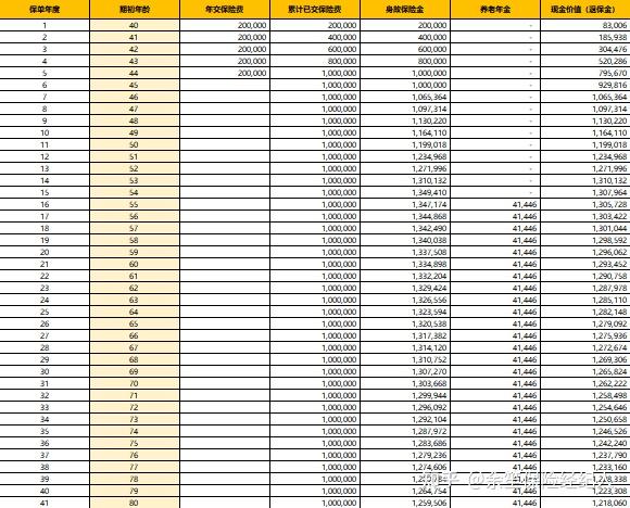 洞察“银发五阶”养老需求 大家保险发布《中国城市商业养老报告（2025）》