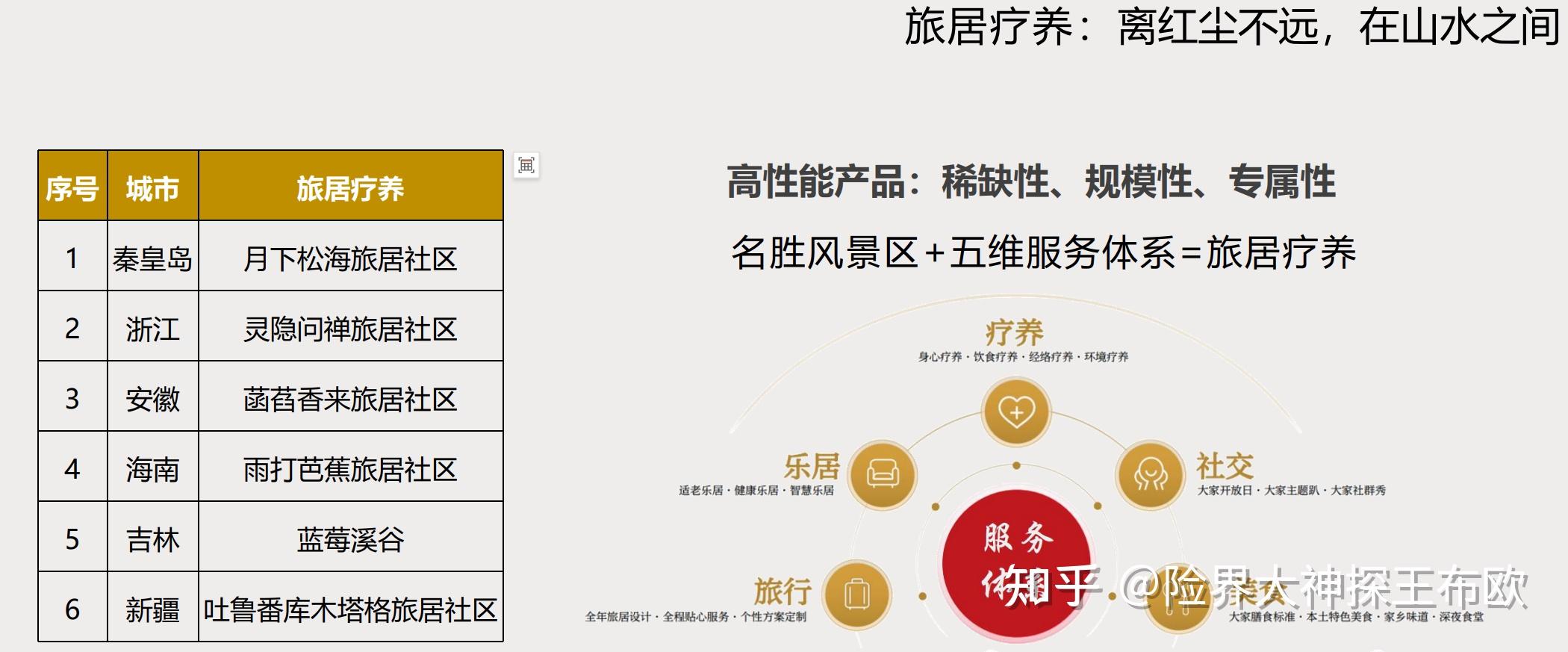 洞察“银发五阶”养老需求 大家保险发布《中国城市商业养老报告（2025）》