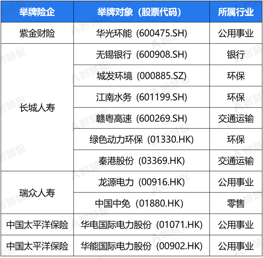 更好发挥“稳定器”作用 资本市场投资端改革扎实推进