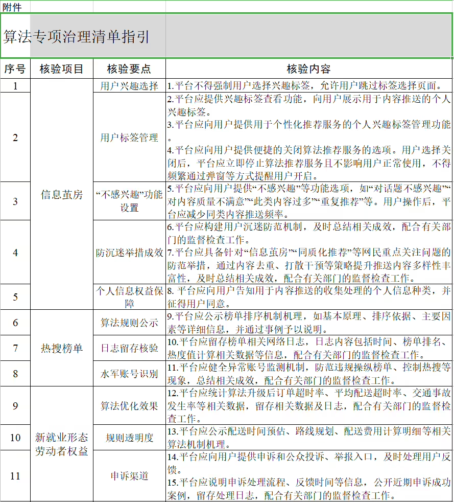 大数据“杀熟”： 别让算法偏向寒了心