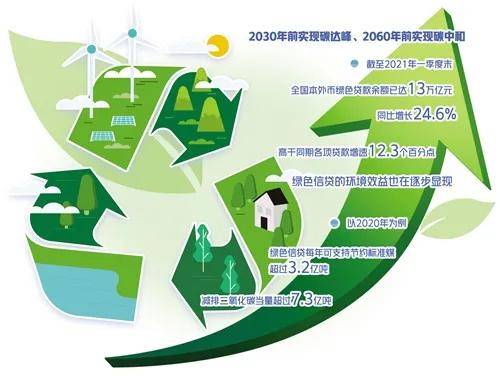 做好绿色金融大文章 助推经济转型实现“双碳”目标——湖北银行深化绿色金融的创新实践