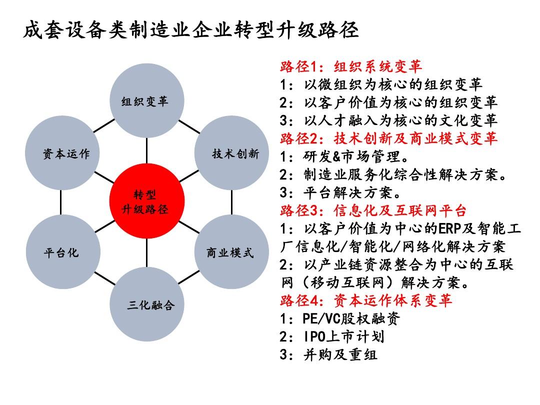制造业转型升级势头强劲