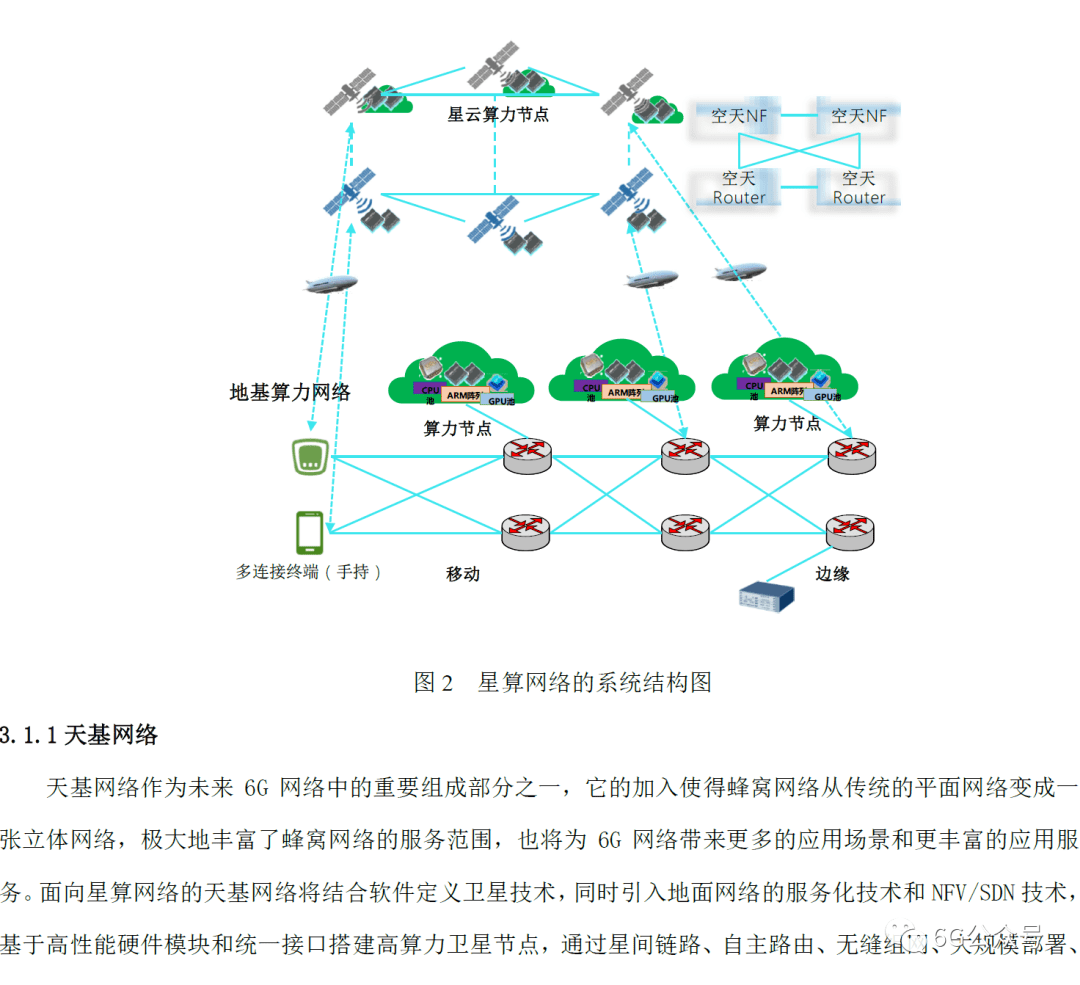 我国将构建天地一体化算力网络