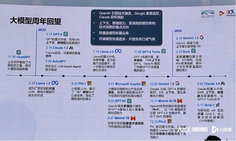 大模型将为软件领域带来哪些影响？