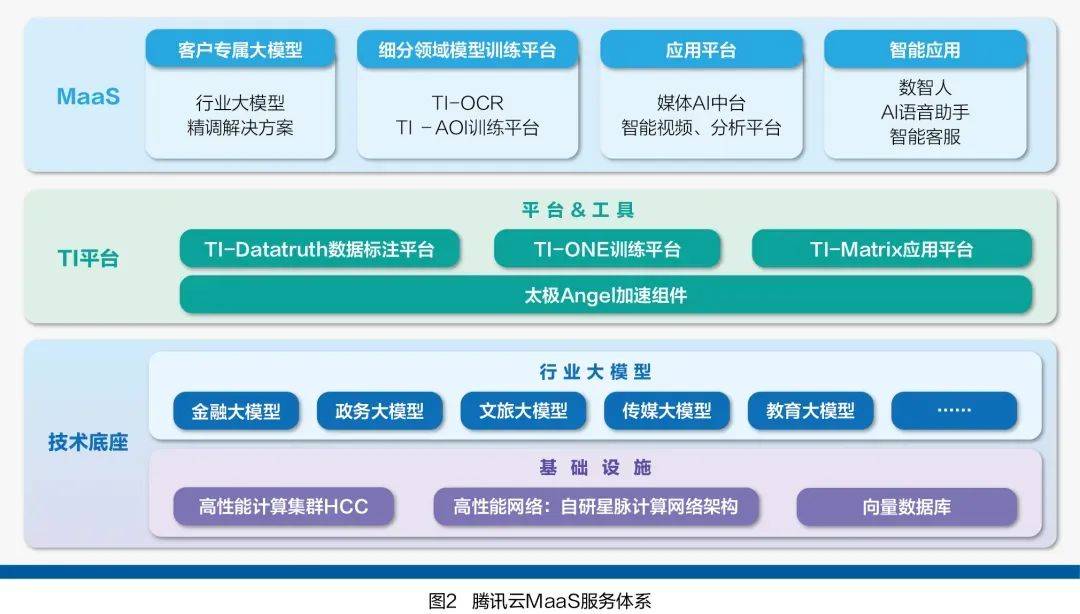 大模型将为软件领域带来哪些影响？