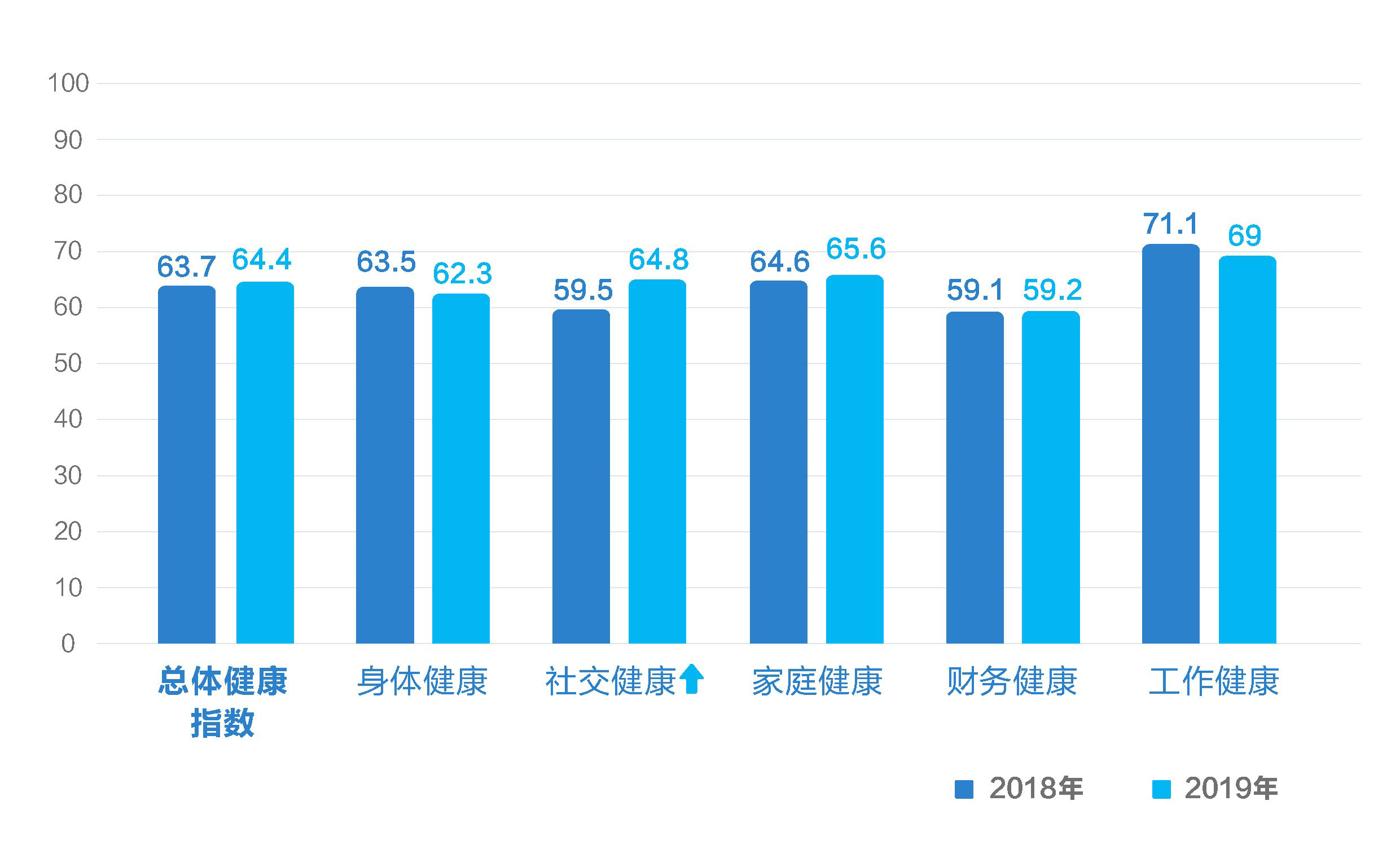 招商信诺大健康战略再进阶：聚焦全生命周期 构建一体化健康管理服务生态