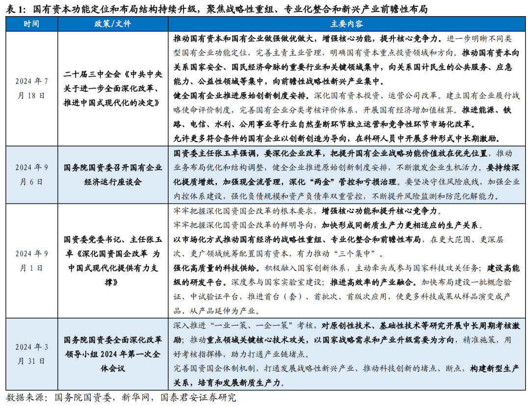 资本市场支持新质生产力发展路径明晰