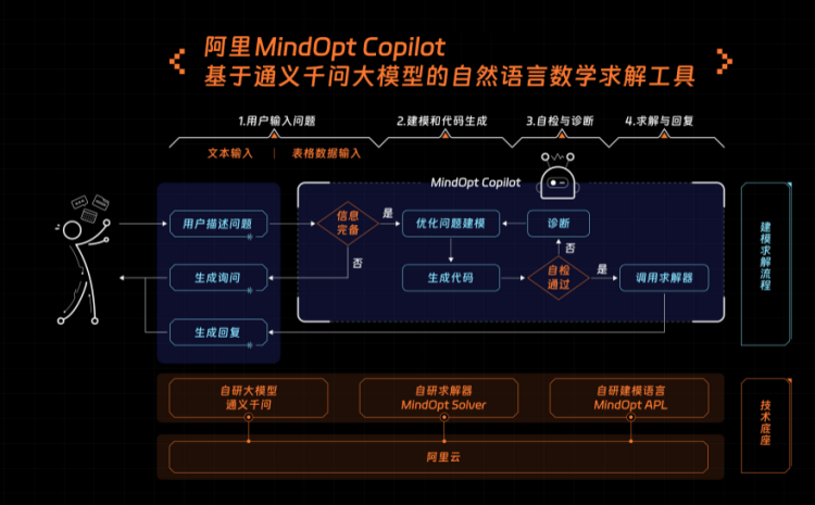 “狂飙”两年，大语言模型已至拐点？