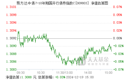 易方达指数通 一通百通
