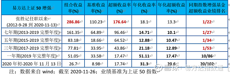 易方达指数通 一通百通