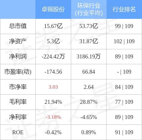 年底机构资金抢配 可转债有望迎来“双击”行情