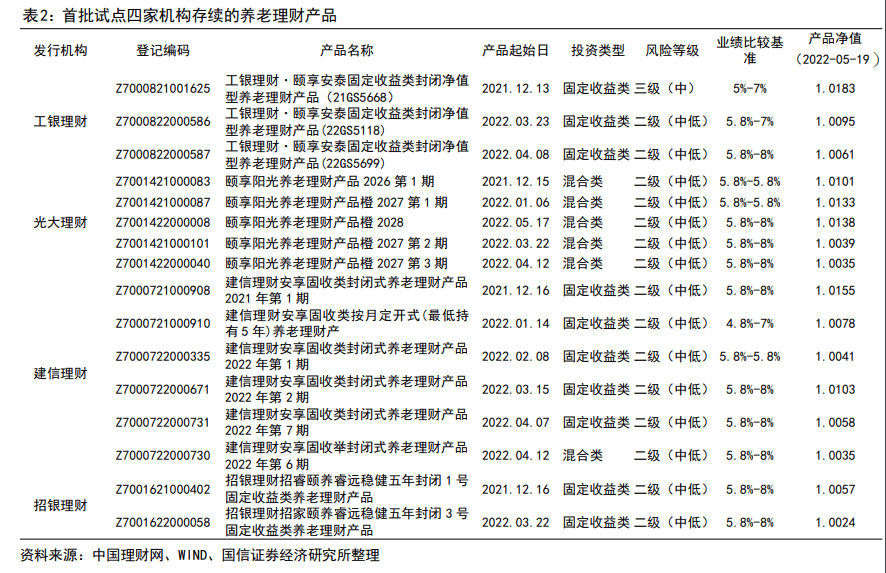 个人养老金全面开闸满一周 券商日均开户与入金大幅抬升