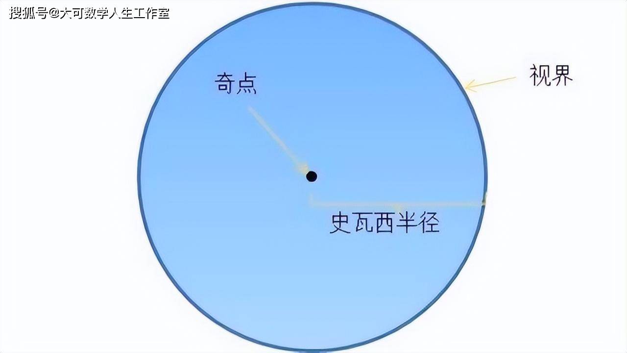 早期宇宙休眠黑洞“挑战”现有生长模型