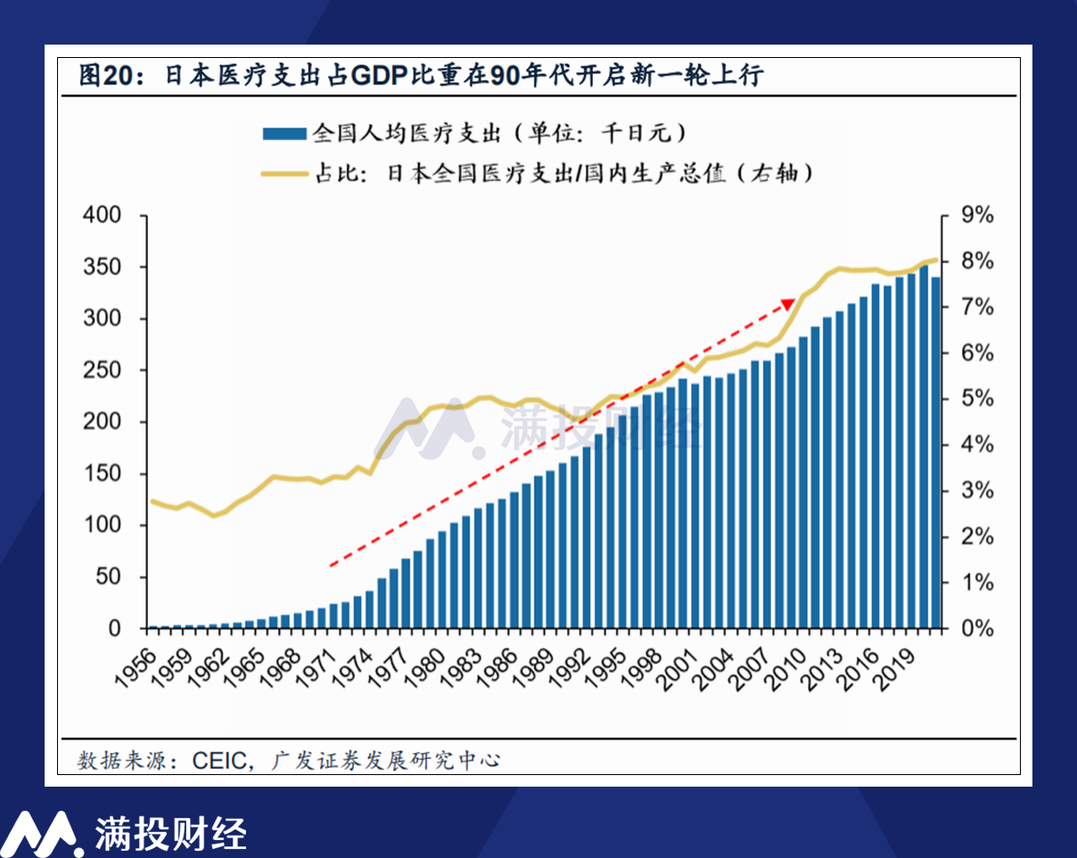 提升银发经济含“金”量