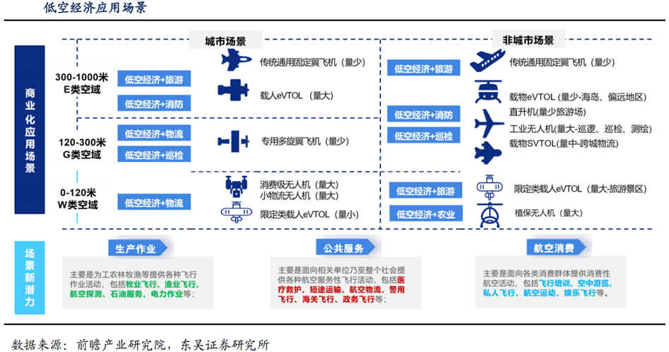 从“空中飞”到“落地用”：低空经济的崛起之路