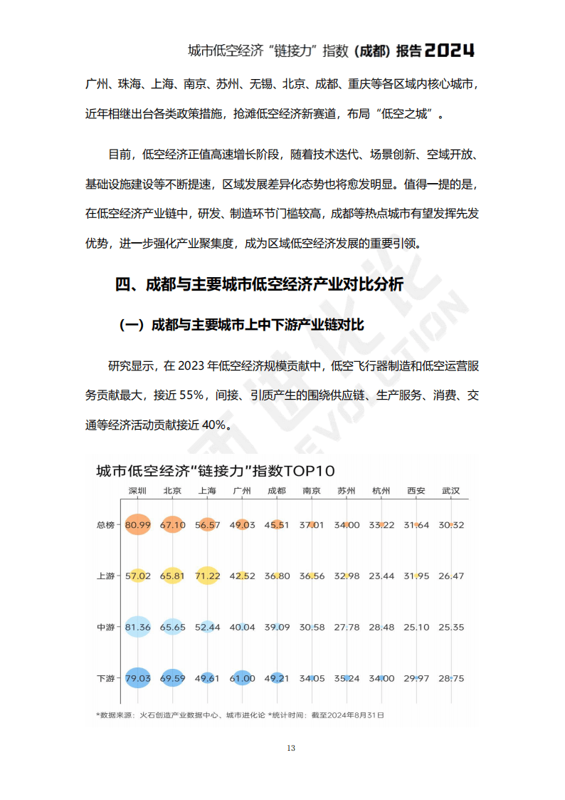 从“空中飞”到“落地用”：低空经济的崛起之路