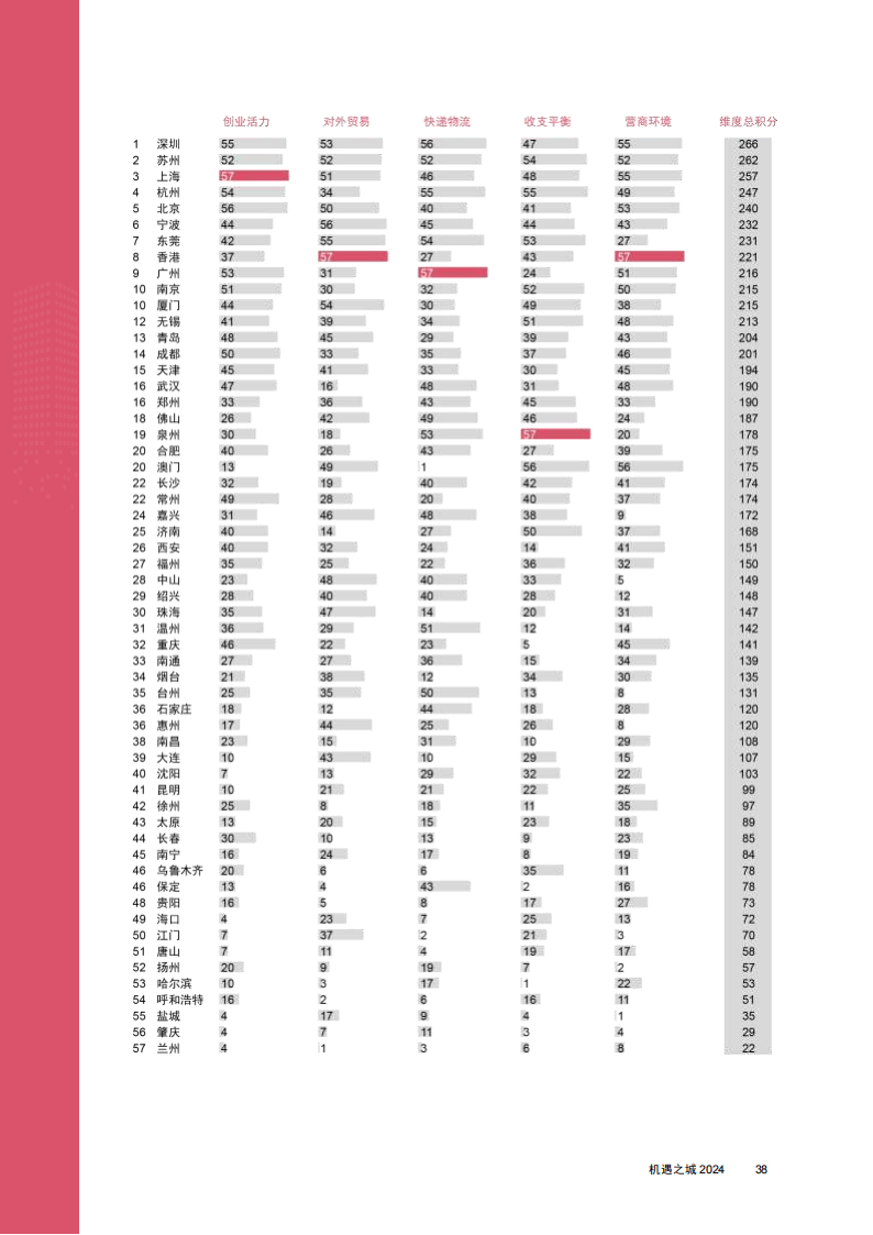 十维度“回放”银行业不平凡的2024