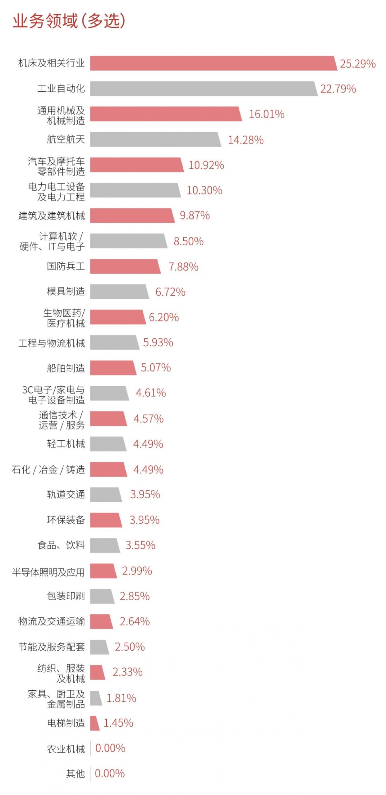 十维度“回放”银行业不平凡的2024