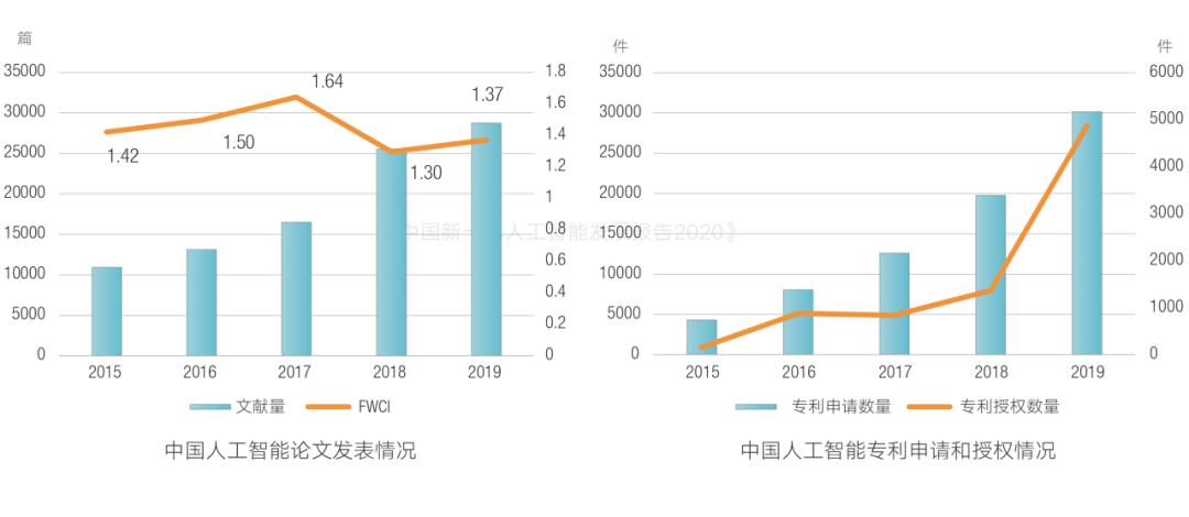 新研究：人工智能可“闻香识美酒”