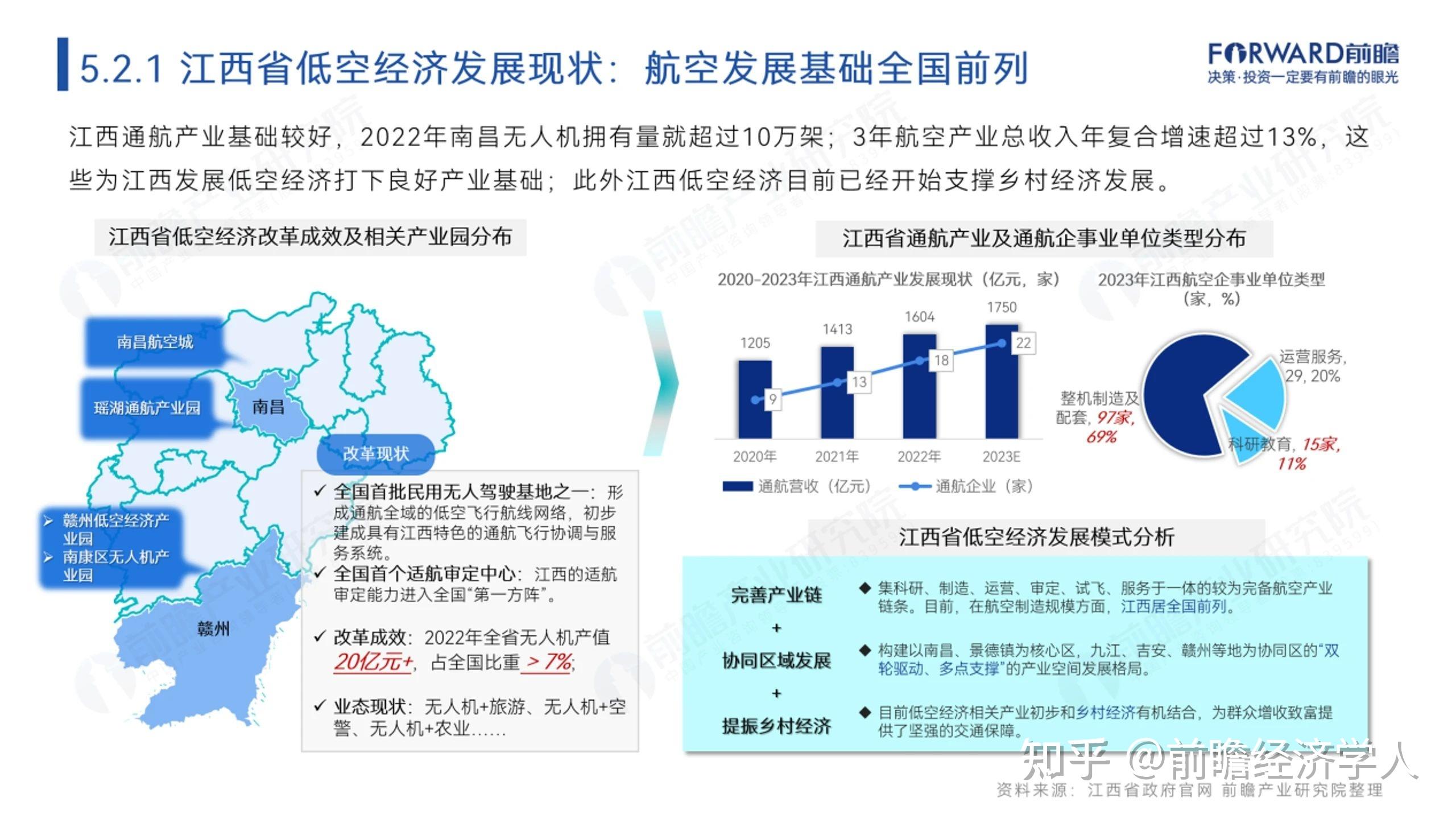 “低空经济”乘势起飞 催生万亿级市场