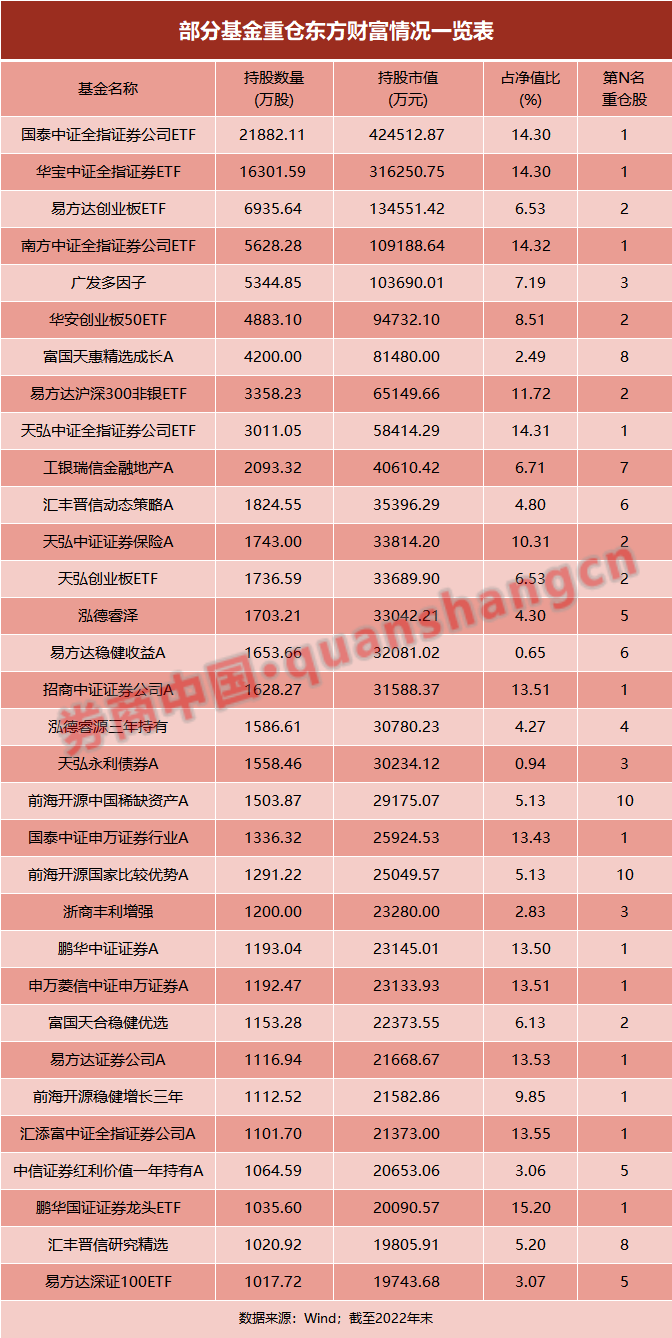 公募年度“成绩单”出炉在即 近七成主动权益基金年内浮盈