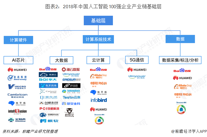 算力支撑让人工智能在中国行稳致远