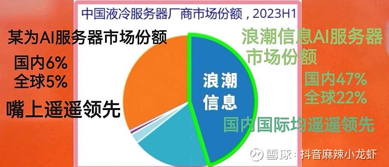 算力支撑让人工智能在中国行稳致远