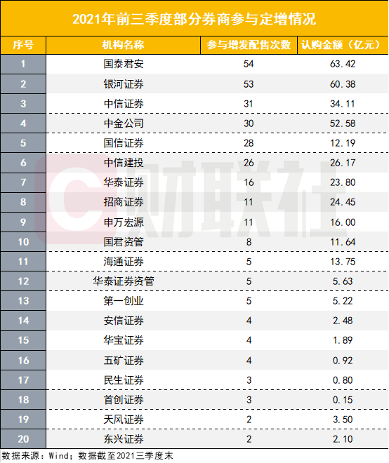 上市公司年内斥资超8800亿元购买理财产品