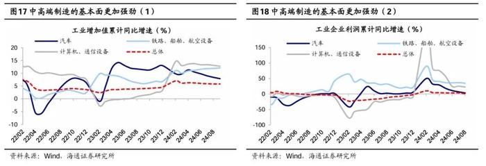 红利资产年末再成“流量担当” 机构关注央国企红利、消费红利等领域
